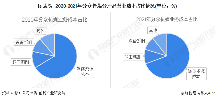干货！2023年中国广告行业市场竞争格局——分众传媒：数字化技术平台持续搭建(图5)