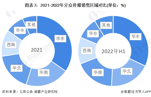干货！2023年中国广告行业市场竞争格局——分众传媒：数字化技术平台持续搭建(图7)
