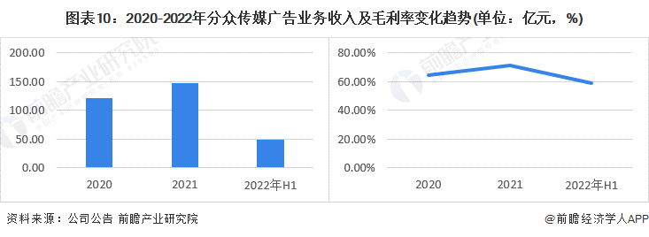 干货！2023年中国广告行业市场竞争格局——分众传媒：数字化技术平台持续搭建(图10)