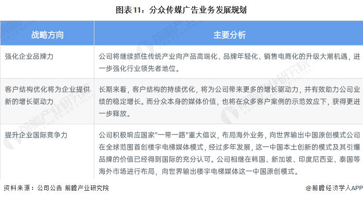 干货！2023年中国广告行业市场竞争格局——分众传媒：数字化技术平台持续搭建(图11)