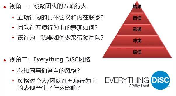 【走进亿动广告传媒】敢于真实表露放开大胆吐槽(图2)