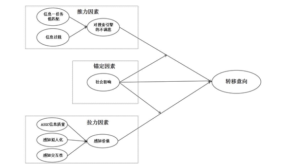 没有广告的搜索引擎离我们还有多远(图1)