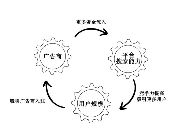 没有广告的搜索引擎离我们还有多远(图5)