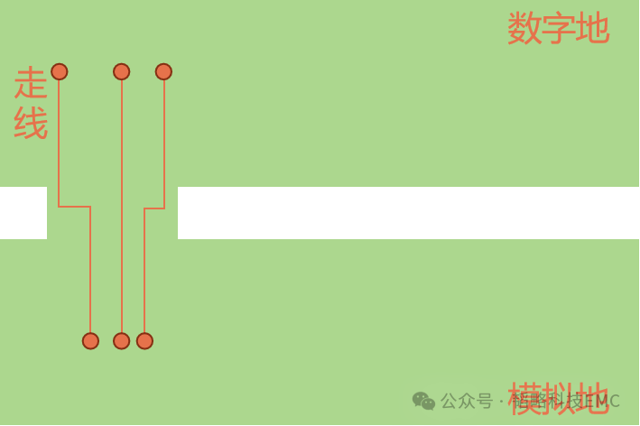 电路PCB的地平面设计对EMI的影响(图2)