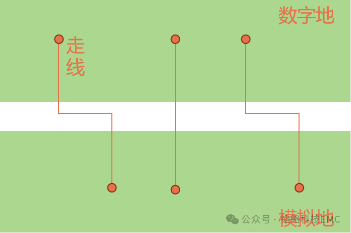 电路PCB的地平面设计对EMI的影响(图1)