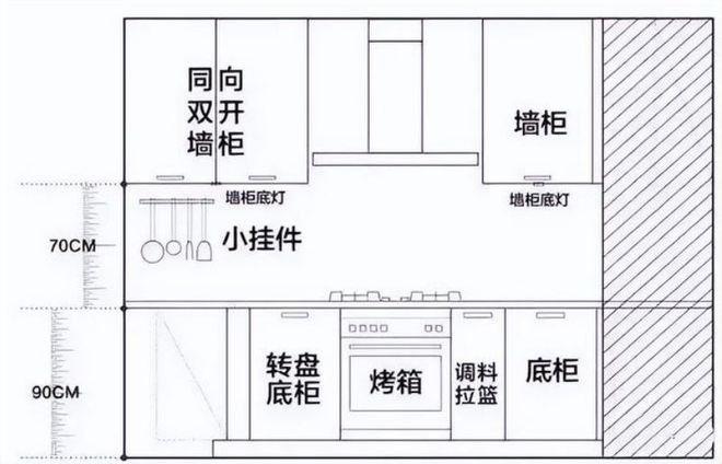定制橱柜衣柜怎样看懂设计图如何审查柜子平面图立面图内部详图(图1)