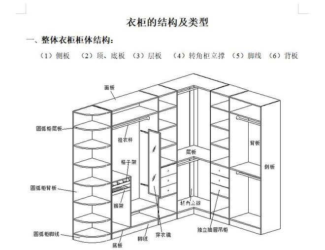定制橱柜衣柜怎样看懂设计图如何审查柜子平面图立面图内部详图(图8)