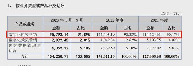帮欧莱雅、宝洁投广告年入15亿新榜挂牌只是徐达内的第一步！(图4)