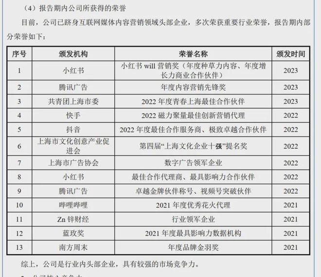 帮欧莱雅、宝洁投广告年入15亿新榜挂牌只是徐达内的第一步！(图7)