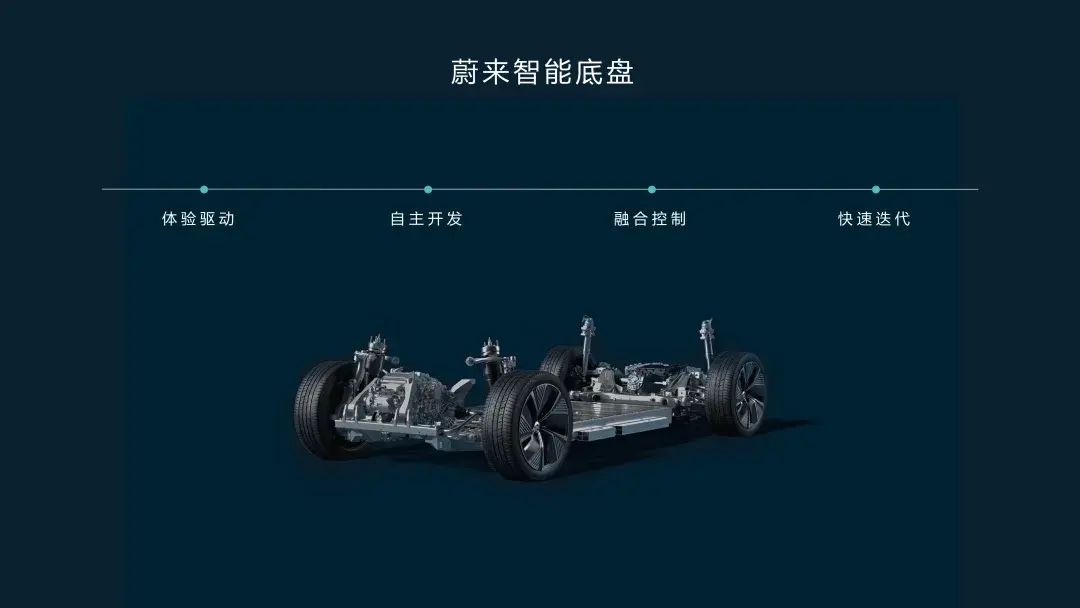 当制造业沦为广告学：主机厂卷不动(图1)