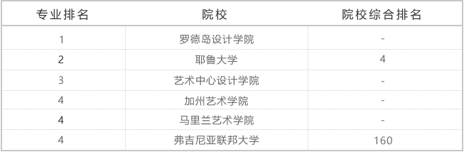 平面设计专业(图1)