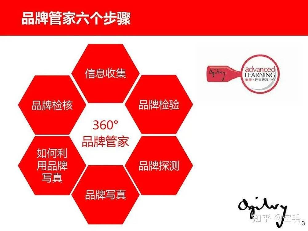 广告公司咨询化是个伪命题(图4)