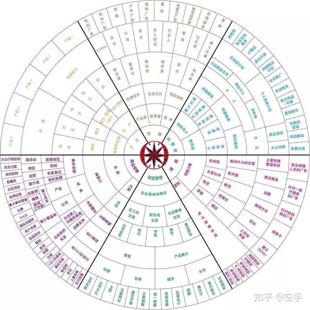 广告公司咨询化是个伪命题(图5)