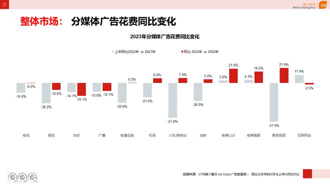 分众传媒财报拆解：广告行业的“阿尔法”从何而来？(图1)