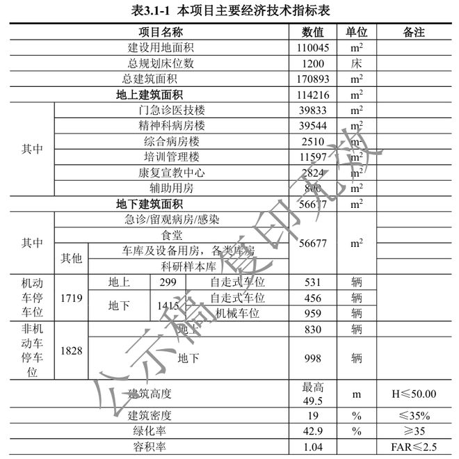 投资23亿、工期约4年省脑科医院设计方案和二次环评都来了！(图1)