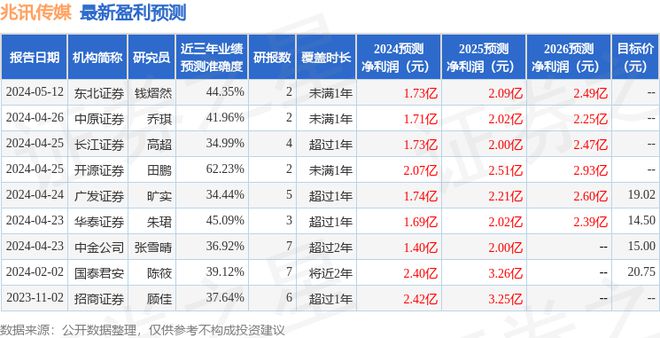 兆讯传媒：5月17日召开业绩说明会投资者参与(图1)