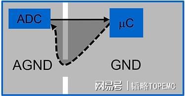 EMC设计准则汇总（第一部分）(图1)