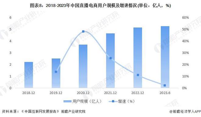 主播行业整体降薪超50%！业内人士称时薪20元不如去街头发小广告专家：超95%的主播收入不足5000元【附中国直播电商行业市场供需现状分析】(图1)