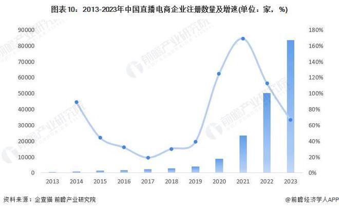 主播行业整体降薪超50%！业内人士称时薪20元不如去街头发小广告专家：超95%的主播收入不足5000元【附中国直播电商行业市场供需现状分析】(图2)