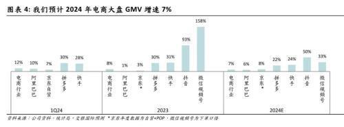 拆解微信号电商盛宴：交出商业化控制权腾讯广告“吃肉”？(图2)