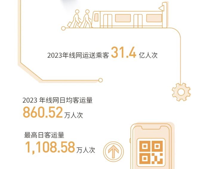 广州地铁广告“出圈”：允许个人投放2023年净利减少8亿(图3)