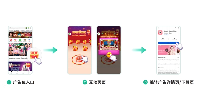 FlatAds：互动广告助力开发者高效流量变现(图2)