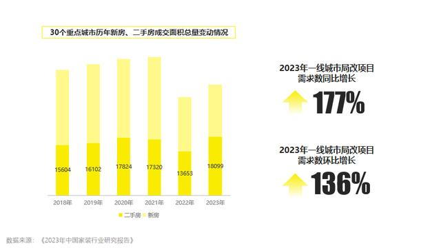 昀鼎传媒：家装品牌如何借车库媒体引爆声量(图2)