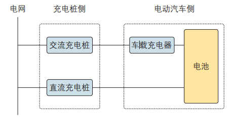 关于新建住宅小区电动汽车充电桩设计的研究(图1)
