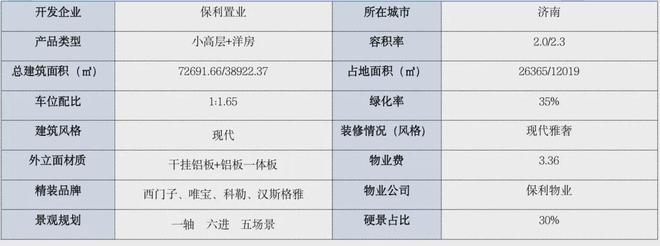 济南保利臻誉售楼处电线首页楼盘网站→楼盘百科详情！(图2)