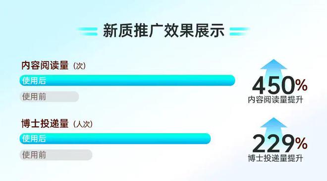 【招聘案例】30天招聘内容阅读量拉升超4倍有什么秘诀？(图1)