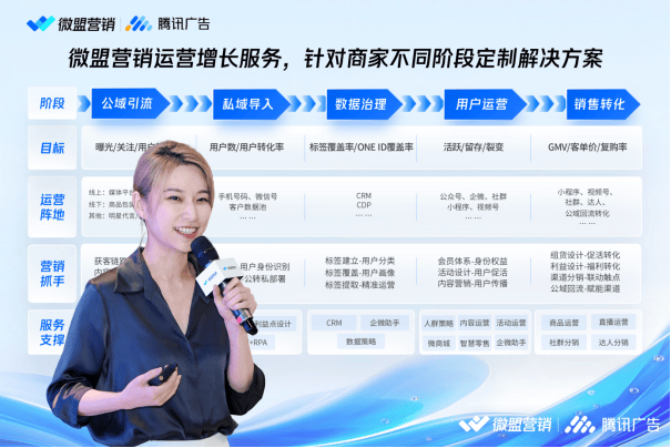 服饰行业迈入全域增长阶段微盟携手腾讯广告助力品牌生意增长(图3)