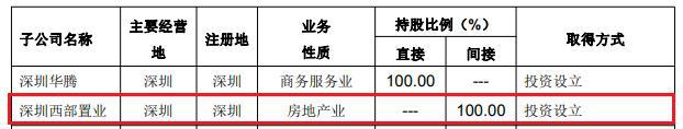 深圳华侨城西部置业公司发布虚假广告被罚(图1)