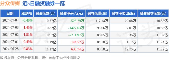 分众传媒（002027）7月4日主力资金净卖出797356万元(图2)