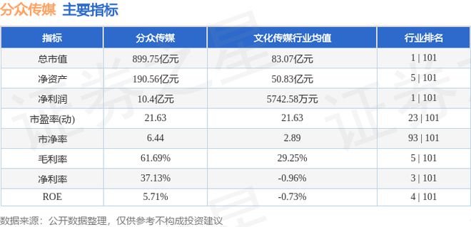 分众传媒（002027）7月4日主力资金净卖出797356万元(图3)
