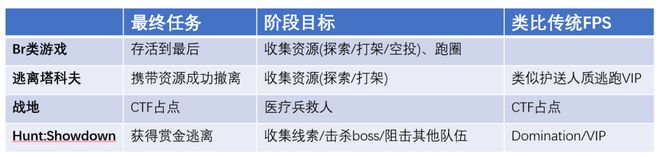 射击游戏PVP关卡设计及融入开放世界玩法设计(图2)