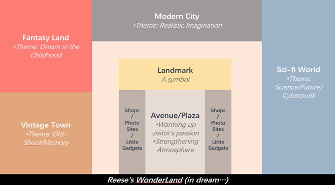 射击游戏PVP关卡设计及融入开放世界玩法设计(图8)