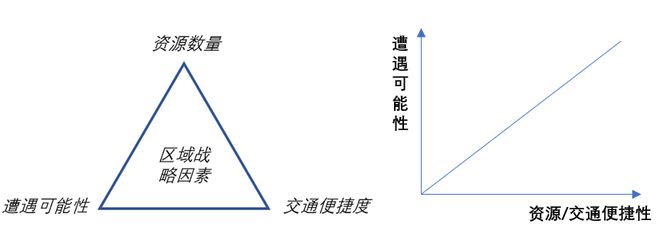 射击游戏PVP关卡设计及融入开放世界玩法设计(图5)