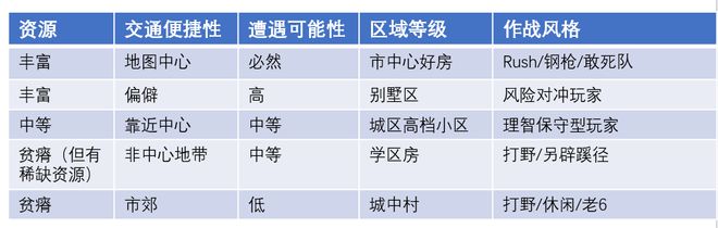 射击游戏PVP关卡设计及融入开放世界玩法设计(图6)