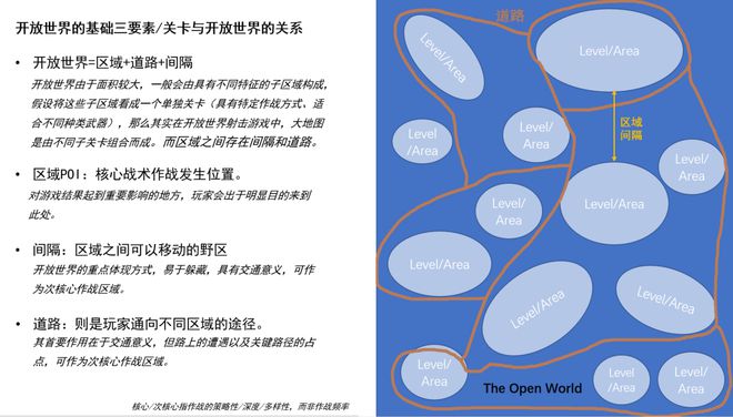 射击游戏PVP关卡设计及融入开放世界玩法设计(图4)