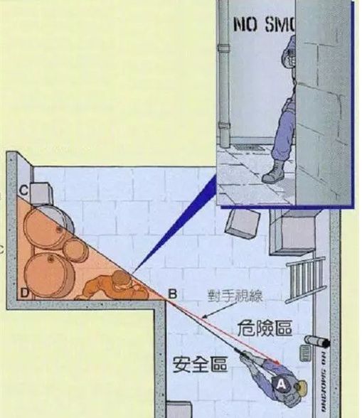 射击游戏PVP关卡设计及融入开放世界玩法设计(图22)