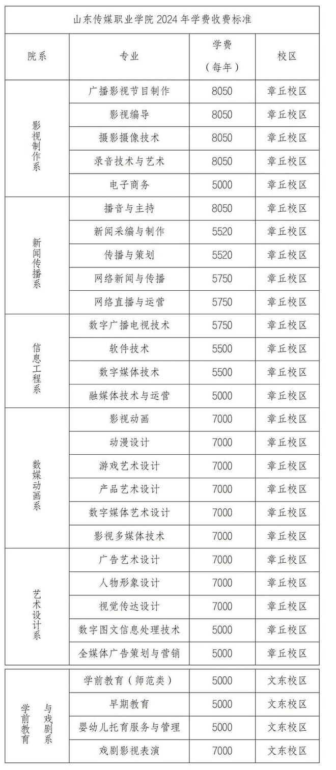 @高考生！山东传媒职业学院2024年新生常见问题解答来了(图1)