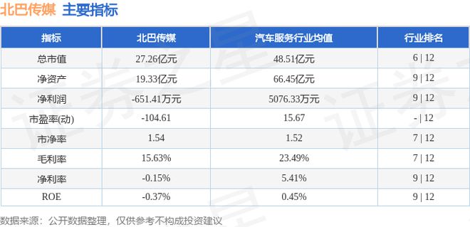 北巴传媒（600386）7月17日主力资金净卖出155653万元(图3)