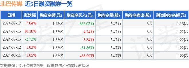 北巴传媒（600386）7月17日主力资金净卖出155653万元(图2)