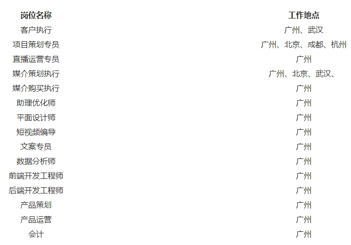 广东省广告集团股份有限公司2024届校园招聘正式启动(图1)