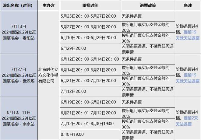 演唱会中途打广告卖衣服被吐槽知名组合发声明道歉(图4)