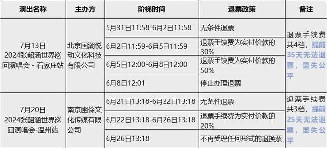 演唱会中途打广告卖衣服被吐槽知名组合发声明道歉(图5)