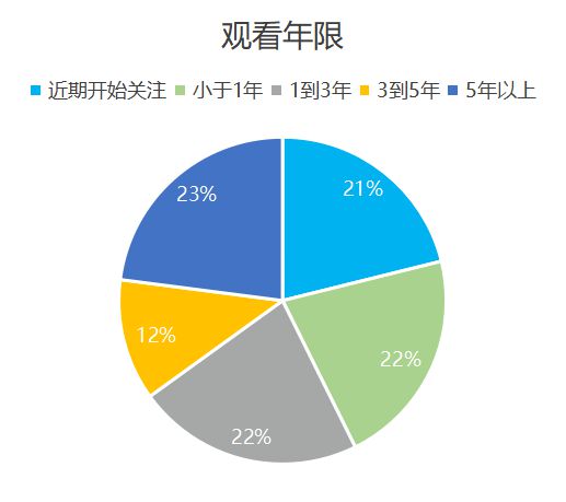 欧洲杯品牌广告调研报告(图8)