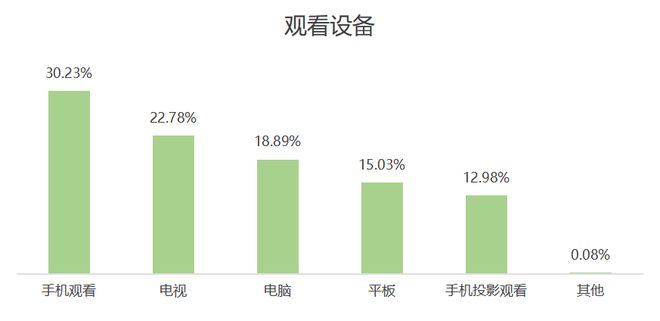 欧洲杯品牌广告调研报告(图9)