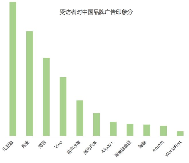 欧洲杯品牌广告调研报告(图11)