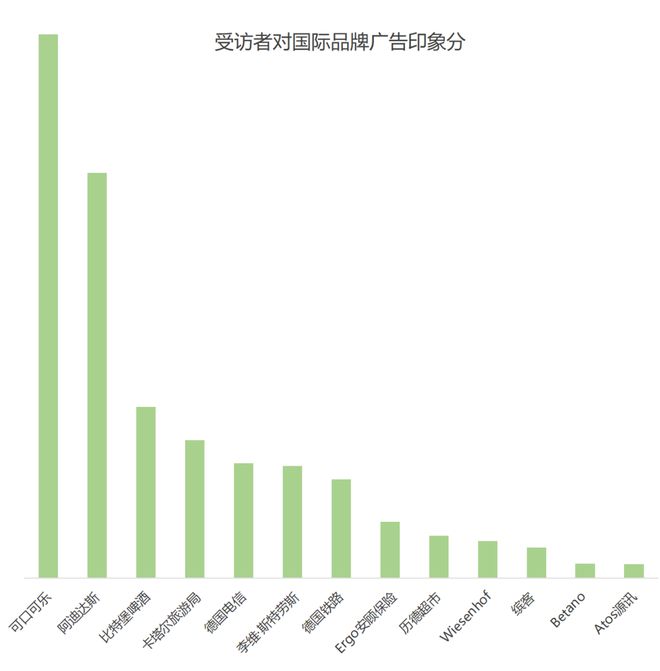 欧洲杯品牌广告调研报告(图12)